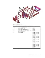 Preview for 203 page of IBM TotalStorage DS4800 Installation, User And Maintenance Manual