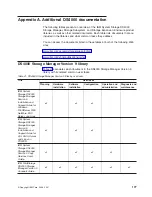 Preview for 205 page of IBM TotalStorage DS4800 Installation, User And Maintenance Manual