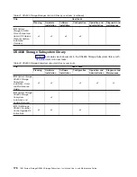 Preview for 206 page of IBM TotalStorage DS4800 Installation, User And Maintenance Manual