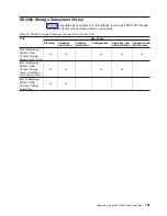 Preview for 209 page of IBM TotalStorage DS4800 Installation, User And Maintenance Manual