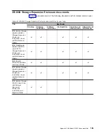 Preview for 213 page of IBM TotalStorage DS4800 Installation, User And Maintenance Manual