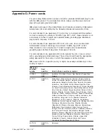 Preview for 221 page of IBM TotalStorage DS4800 Installation, User And Maintenance Manual