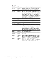 Preview for 222 page of IBM TotalStorage DS4800 Installation, User And Maintenance Manual