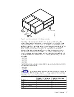 Предварительный просмотр 31 страницы IBM TotalStorage DS4800 User, Installation And Maintenance Manual