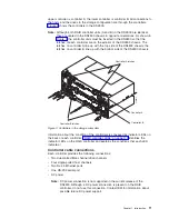 Предварительный просмотр 33 страницы IBM TotalStorage DS4800 User, Installation And Maintenance Manual