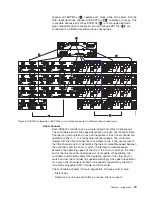 Предварительный просмотр 35 страницы IBM TotalStorage DS4800 User, Installation And Maintenance Manual