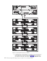 Предварительный просмотр 88 страницы IBM TotalStorage DS4800 User, Installation And Maintenance Manual