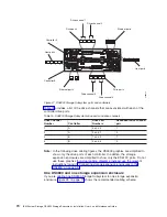 Предварительный просмотр 92 страницы IBM TotalStorage DS4800 User, Installation And Maintenance Manual