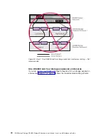 Предварительный просмотр 94 страницы IBM TotalStorage DS4800 User, Installation And Maintenance Manual