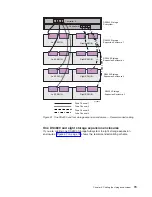 Предварительный просмотр 95 страницы IBM TotalStorage DS4800 User, Installation And Maintenance Manual