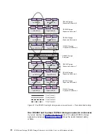 Предварительный просмотр 96 страницы IBM TotalStorage DS4800 User, Installation And Maintenance Manual