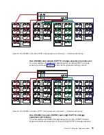 Предварительный просмотр 97 страницы IBM TotalStorage DS4800 User, Installation And Maintenance Manual