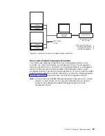 Предварительный просмотр 105 страницы IBM TotalStorage DS4800 User, Installation And Maintenance Manual