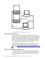 Предварительный просмотр 106 страницы IBM TotalStorage DS4800 User, Installation And Maintenance Manual