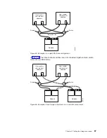 Предварительный просмотр 109 страницы IBM TotalStorage DS4800 User, Installation And Maintenance Manual