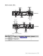 Предварительный просмотр 135 страницы IBM TotalStorage DS4800 User, Installation And Maintenance Manual