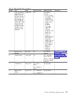 Предварительный просмотр 137 страницы IBM TotalStorage DS4800 User, Installation And Maintenance Manual