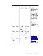 Предварительный просмотр 141 страницы IBM TotalStorage DS4800 User, Installation And Maintenance Manual