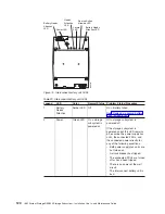 Предварительный просмотр 142 страницы IBM TotalStorage DS4800 User, Installation And Maintenance Manual