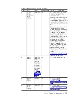 Предварительный просмотр 143 страницы IBM TotalStorage DS4800 User, Installation And Maintenance Manual