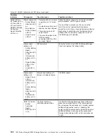 Предварительный просмотр 184 страницы IBM TotalStorage DS4800 User, Installation And Maintenance Manual