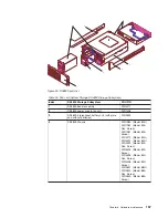 Предварительный просмотр 189 страницы IBM TotalStorage DS4800 User, Installation And Maintenance Manual