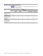 Предварительный просмотр 192 страницы IBM TotalStorage DS4800 User, Installation And Maintenance Manual