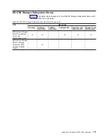 Предварительный просмотр 193 страницы IBM TotalStorage DS4800 User, Installation And Maintenance Manual