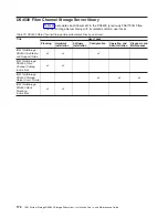 Предварительный просмотр 194 страницы IBM TotalStorage DS4800 User, Installation And Maintenance Manual