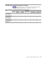 Предварительный просмотр 195 страницы IBM TotalStorage DS4800 User, Installation And Maintenance Manual