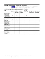 Предварительный просмотр 196 страницы IBM TotalStorage DS4800 User, Installation And Maintenance Manual