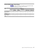 Предварительный просмотр 197 страницы IBM TotalStorage DS4800 User, Installation And Maintenance Manual