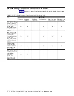 Предварительный просмотр 198 страницы IBM TotalStorage DS4800 User, Installation And Maintenance Manual