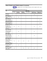 Предварительный просмотр 199 страницы IBM TotalStorage DS4800 User, Installation And Maintenance Manual