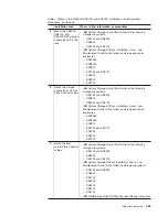 Preview for 27 page of IBM TotalStorage DS5100 Installation, User'S, And Maintenance Manual