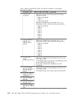 Preview for 28 page of IBM TotalStorage DS5100 Installation, User'S, And Maintenance Manual