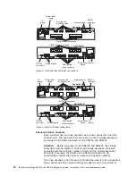 Preview for 44 page of IBM TotalStorage DS5100 Installation, User'S, And Maintenance Manual