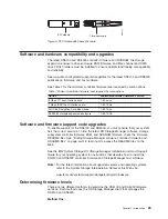 Предварительный просмотр 55 страницы IBM TotalStorage DS5100 Installation, User'S, And Maintenance Manual