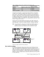 Preview for 93 page of IBM TotalStorage DS5100 Installation, User'S, And Maintenance Manual