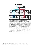 Preview for 96 page of IBM TotalStorage DS5100 Installation, User'S, And Maintenance Manual