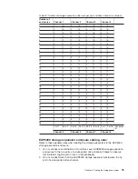 Preview for 107 page of IBM TotalStorage DS5100 Installation, User'S, And Maintenance Manual