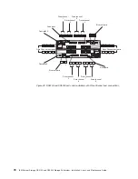 Предварительный просмотр 110 страницы IBM TotalStorage DS5100 Installation, User'S, And Maintenance Manual