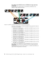 Preview for 114 page of IBM TotalStorage DS5100 Installation, User'S, And Maintenance Manual