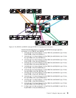 Предварительный просмотр 115 страницы IBM TotalStorage DS5100 Installation, User'S, And Maintenance Manual