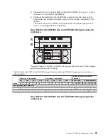 Предварительный просмотр 117 страницы IBM TotalStorage DS5100 Installation, User'S, And Maintenance Manual