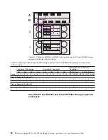 Предварительный просмотр 118 страницы IBM TotalStorage DS5100 Installation, User'S, And Maintenance Manual