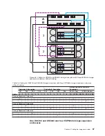 Preview for 119 page of IBM TotalStorage DS5100 Installation, User'S, And Maintenance Manual