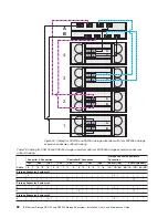 Preview for 120 page of IBM TotalStorage DS5100 Installation, User'S, And Maintenance Manual