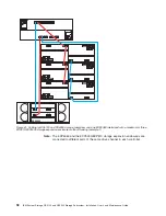 Preview for 124 page of IBM TotalStorage DS5100 Installation, User'S, And Maintenance Manual