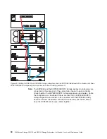 Предварительный просмотр 126 страницы IBM TotalStorage DS5100 Installation, User'S, And Maintenance Manual